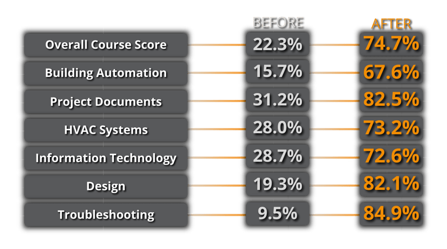 PrePost Assess Score Website-1