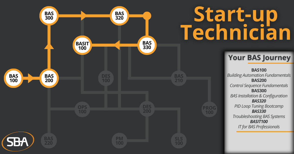 SBA Learning Maps (1)