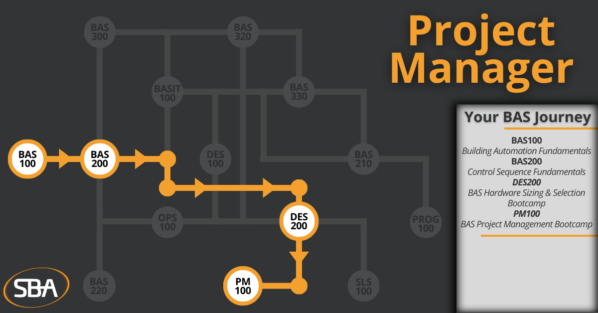SBA Learning Maps (5)