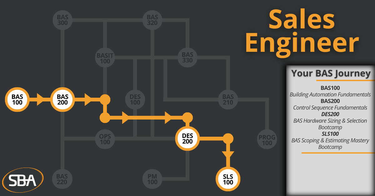 SBA Learning Maps (6)