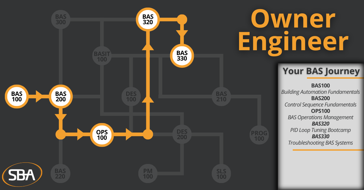 SBA Learning Maps (8)