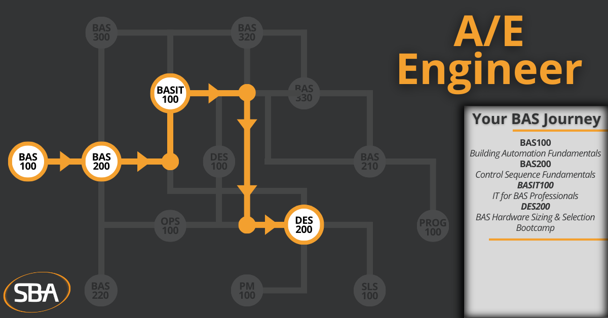 SBA Learning Maps (9)