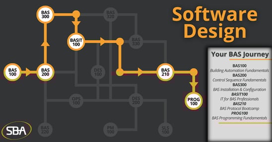 SBA Learning Maps Software