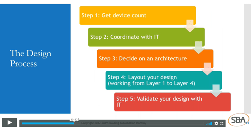 ip-controls-webinar-still-1